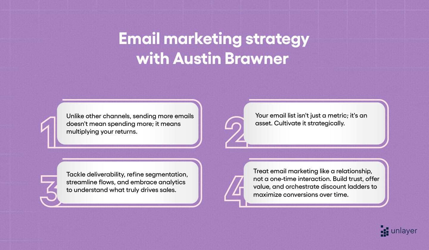 Email marketing strategy with Austin Brawner