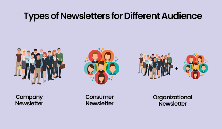 Types of newsletters according to different target audiences