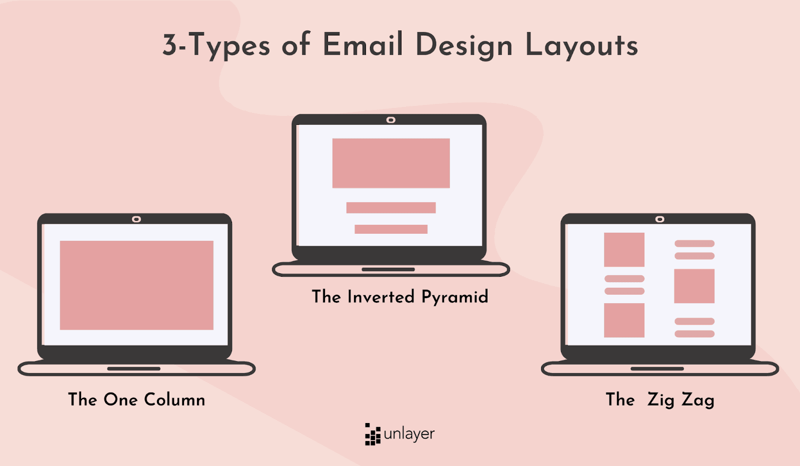 Types of email design layout. 