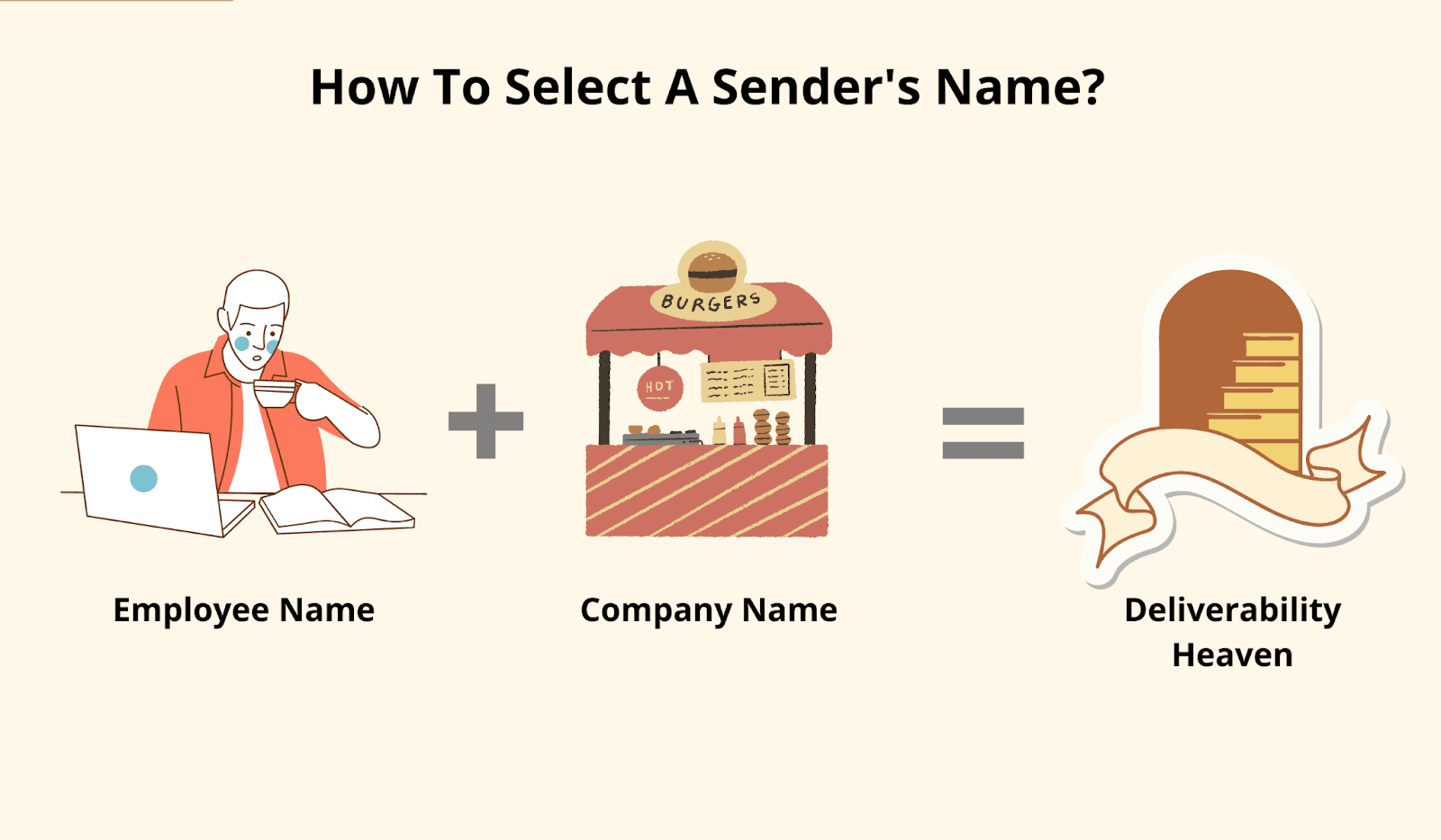 How to select a senders name for promotional emails.