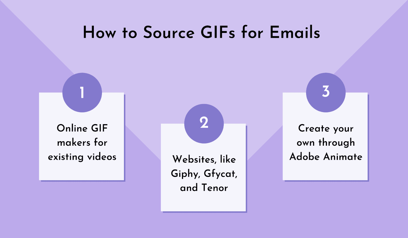 How to source gifs for emails