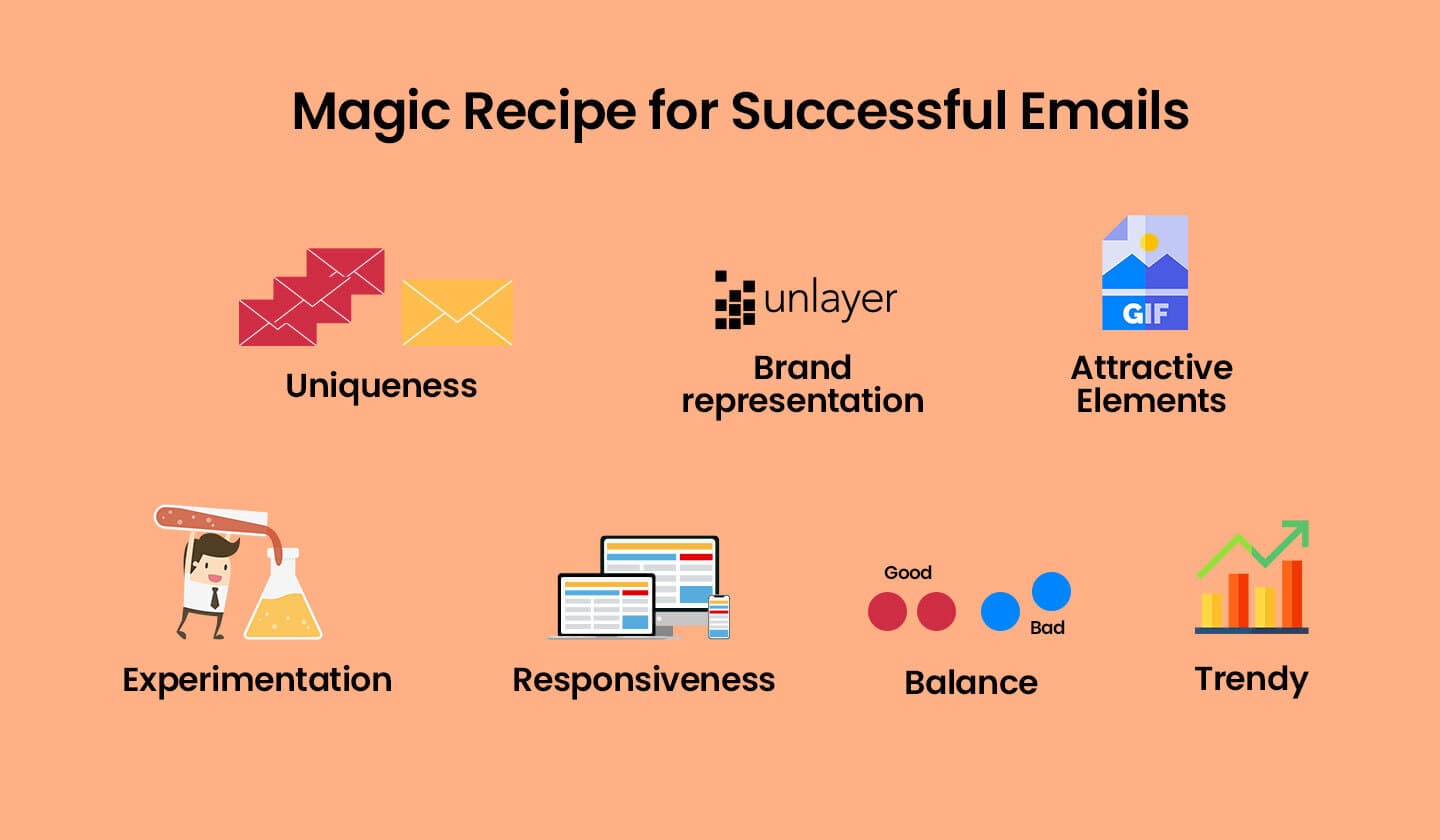 Elements of successful emails