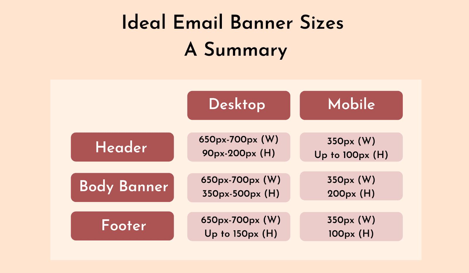 Comparison of Ideal email banner size for mobile and desktop