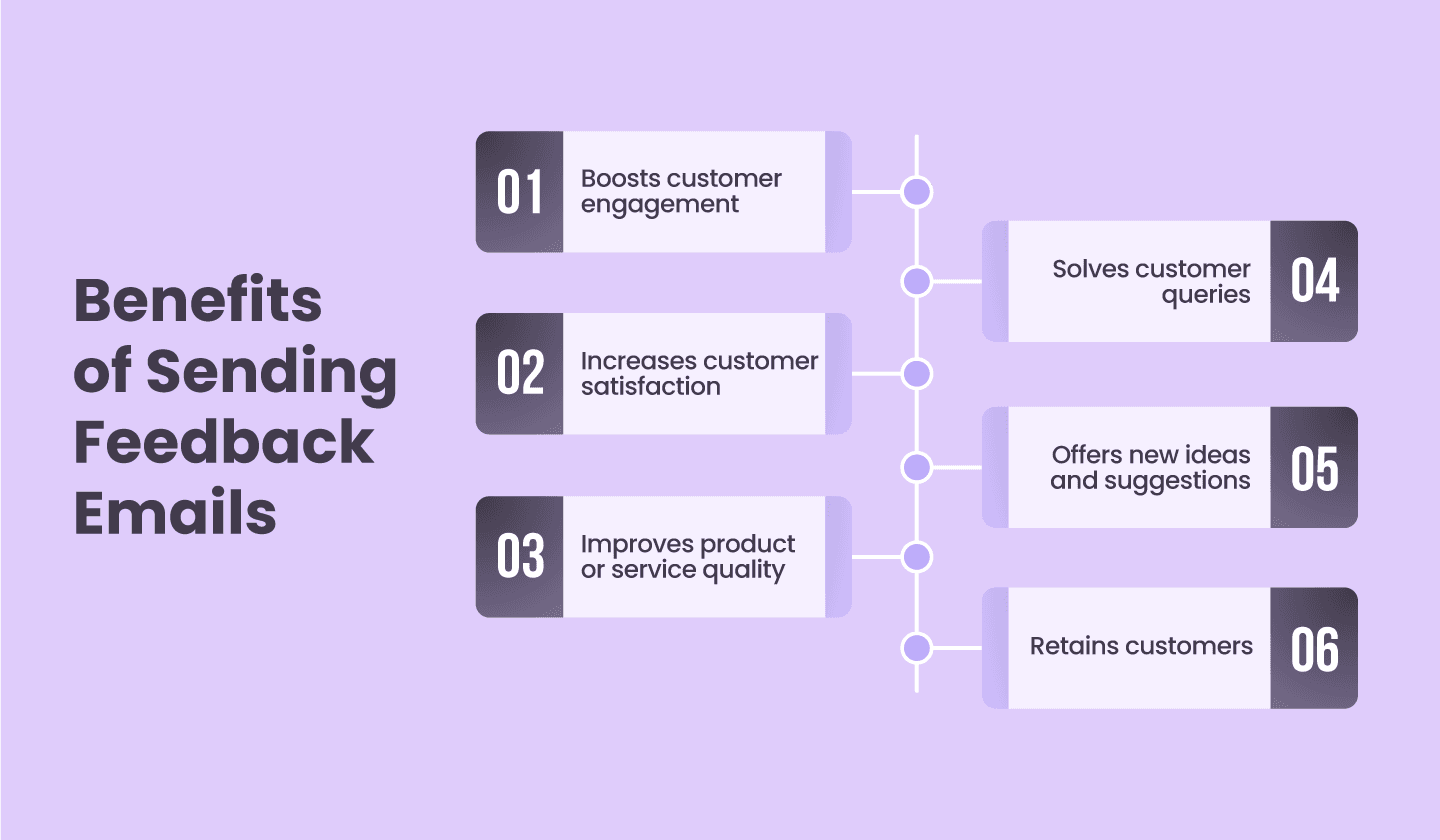 Benefits of sending feedback emails. 