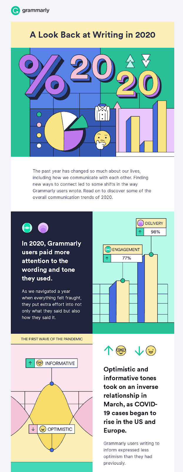 Email infographic example from Grammarly 