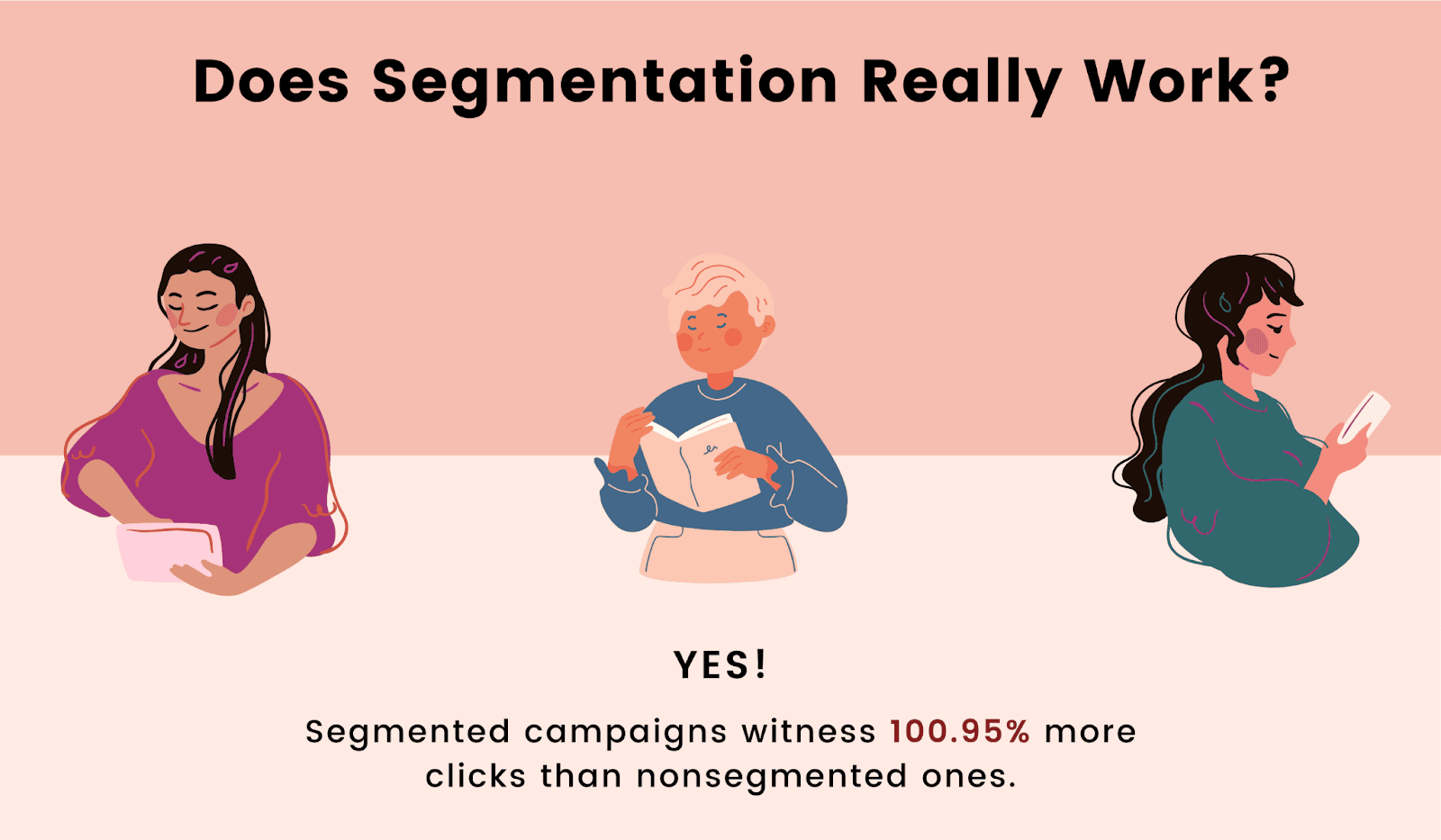 Research showing the importance of segmentation