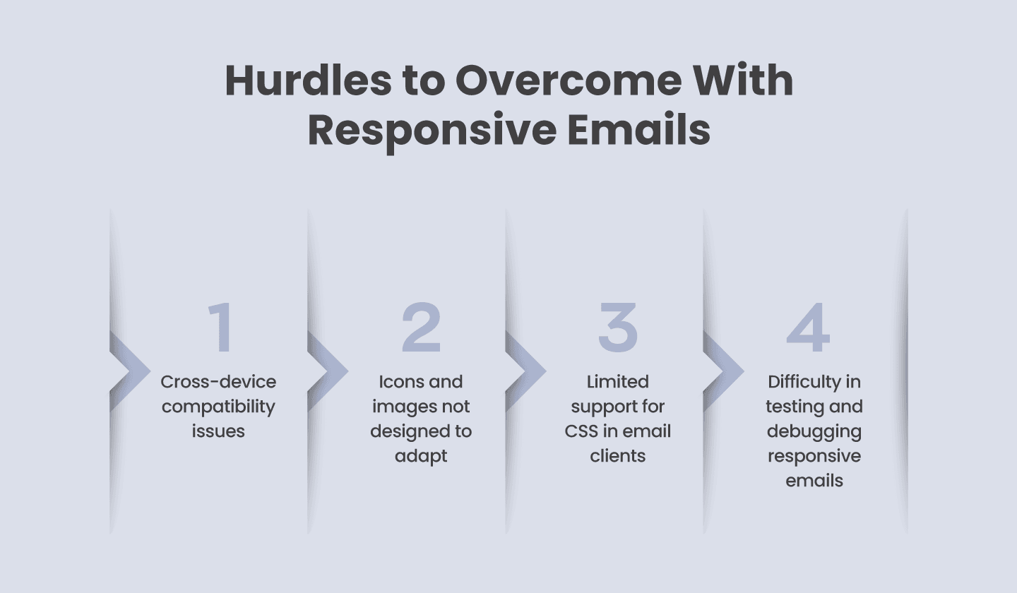 Challenges faced when creating responsive emails. 