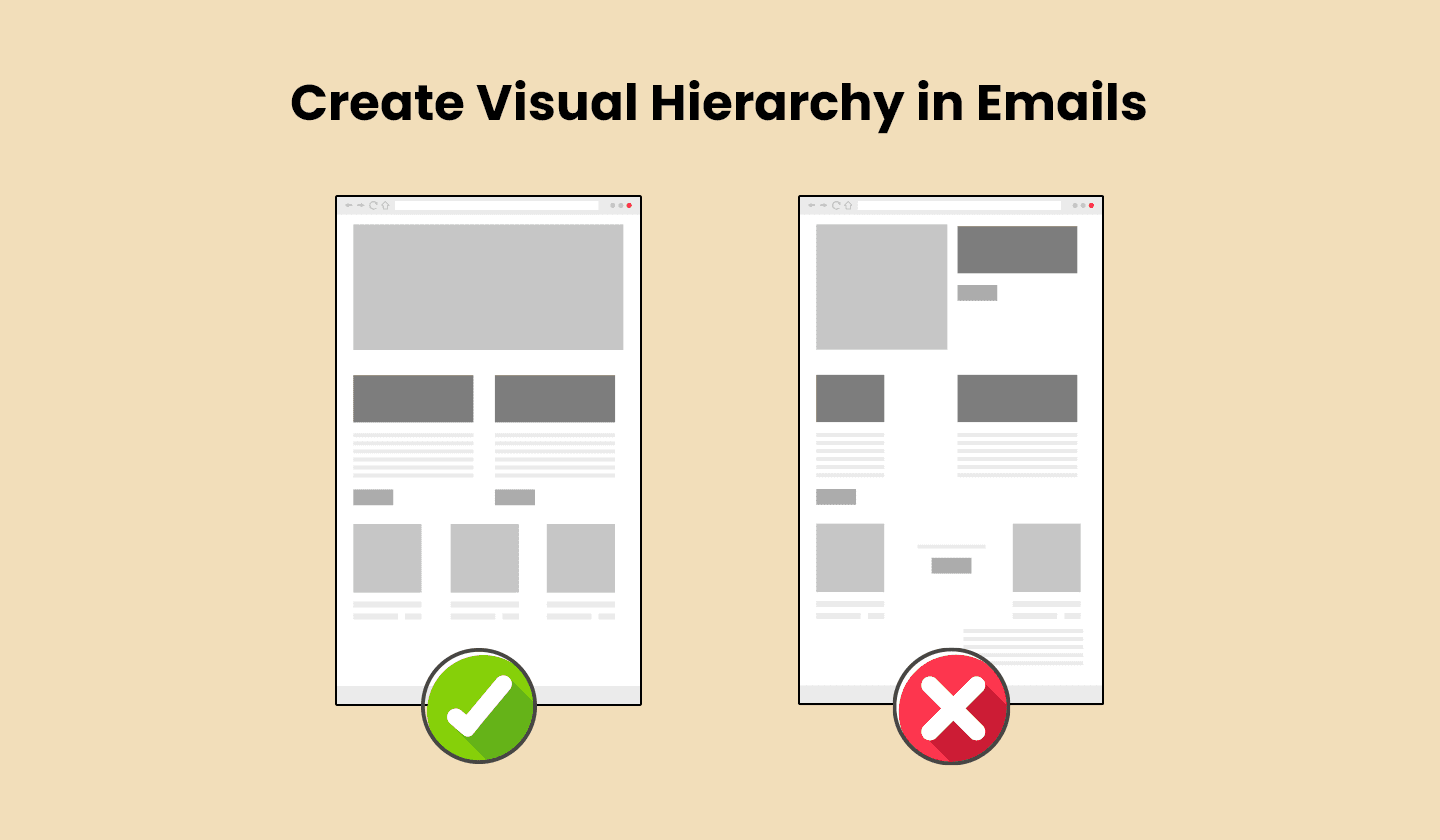 Create a visual hierarchy in emails. 