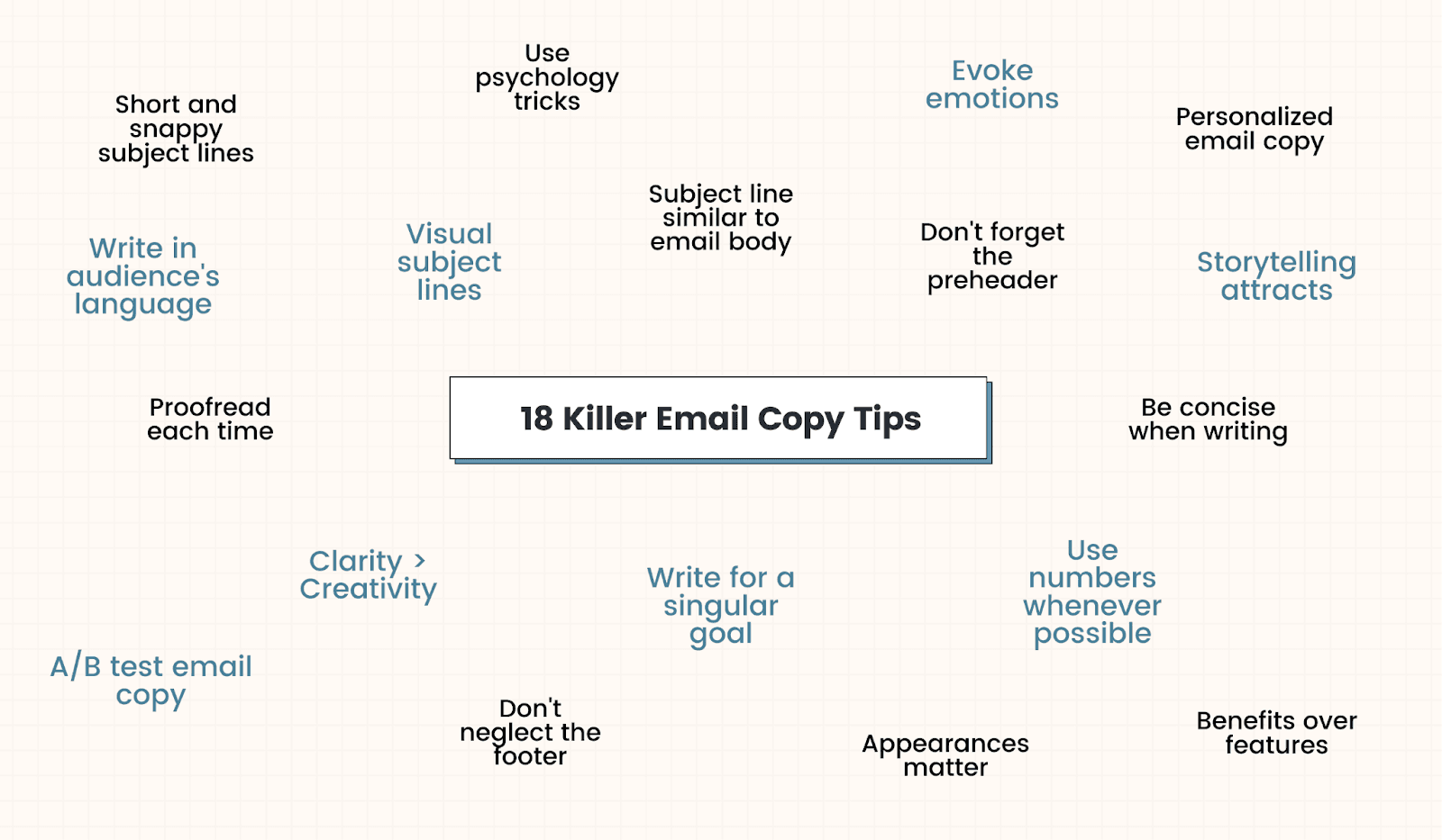 18 tips for creating amazing email copy