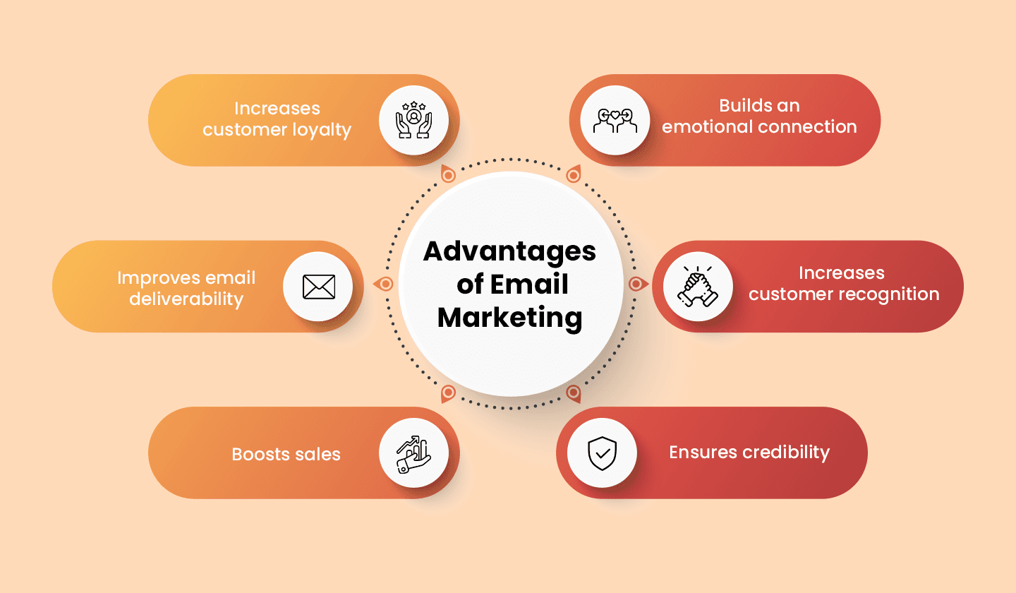 Advantages of email branding