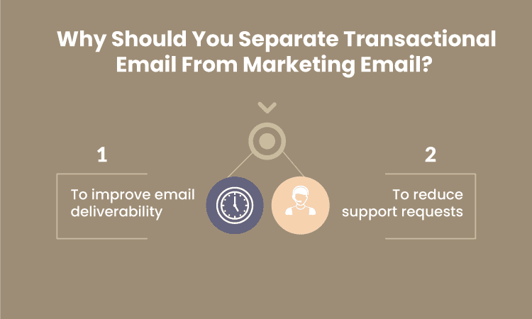 Why is it important to separate transactional emails from marketing emails?