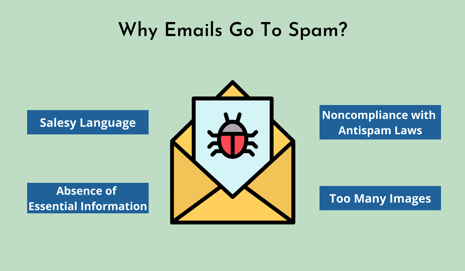 Reasons why emails go to spam folder