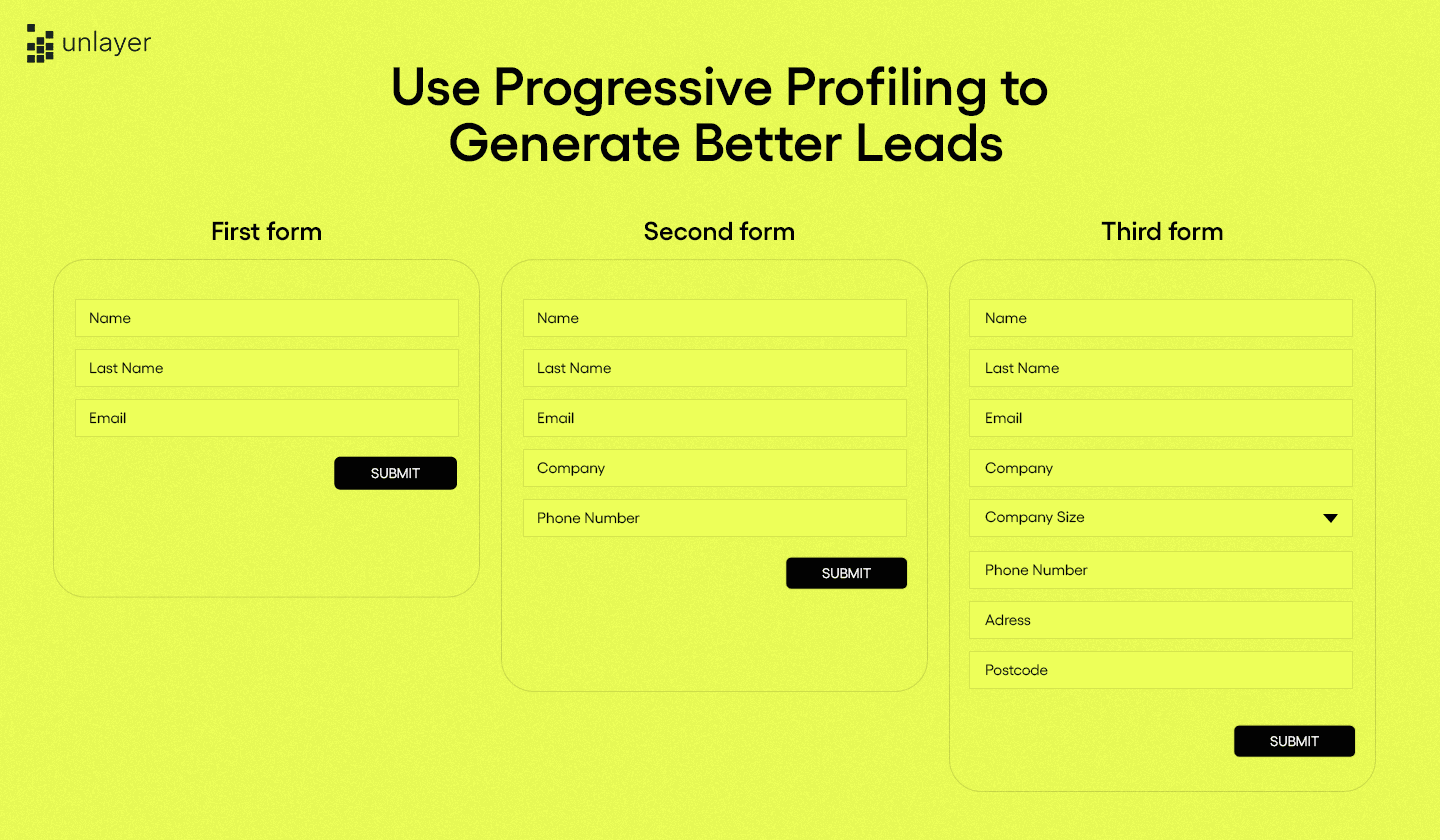  Image demonstrating how to leverage progressive profiling on lead generation landing pages. 