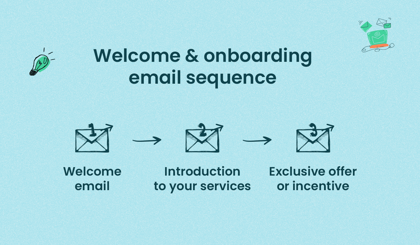 Welcome and onboarding email sequence.