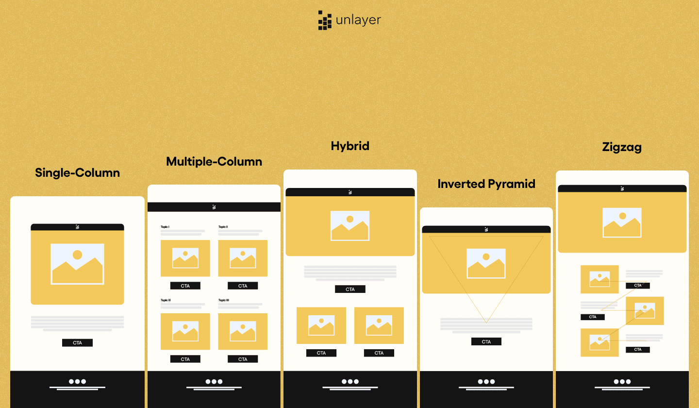 Five types of email layouts.