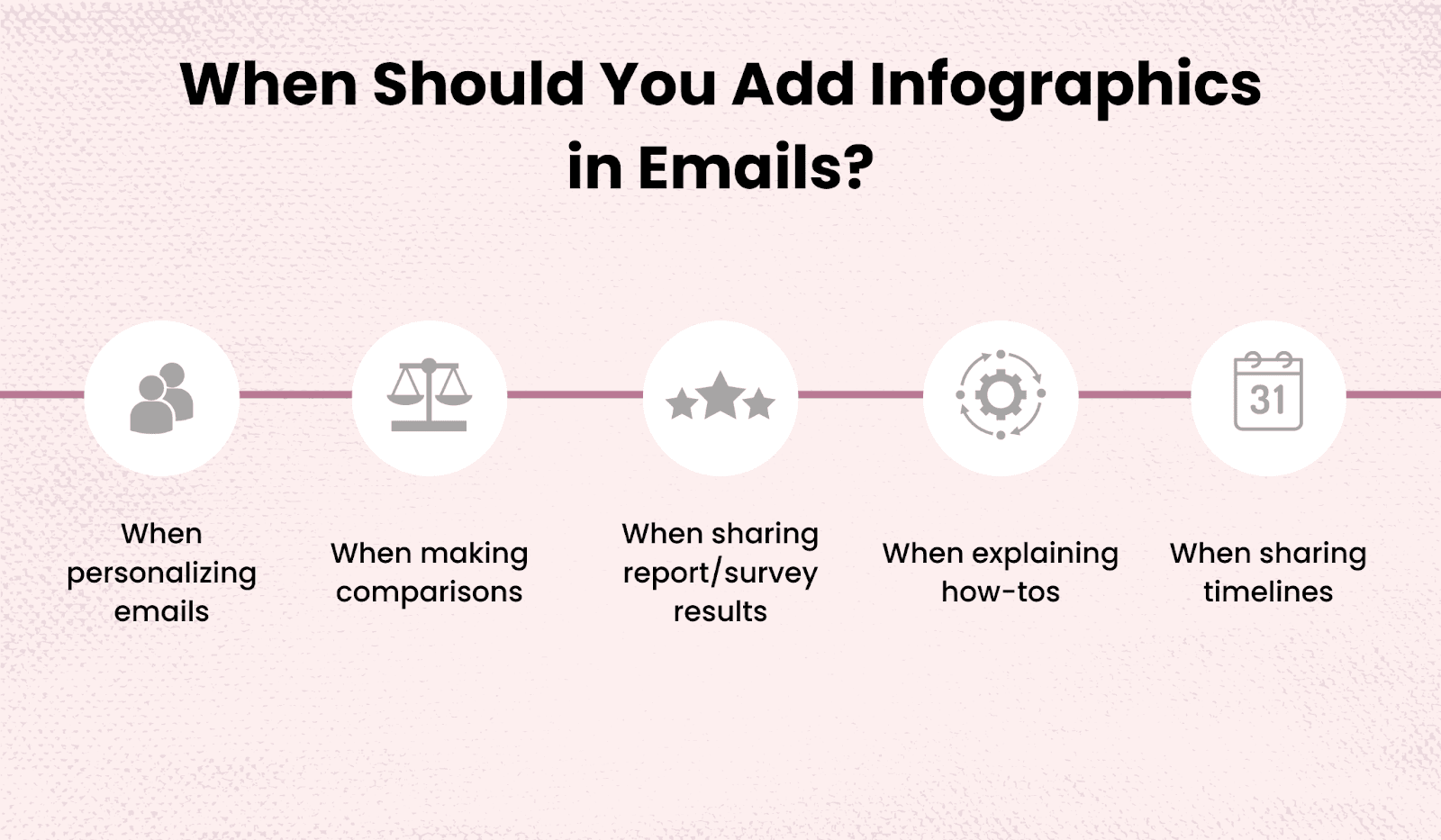 5 situations when you should add infographics to your emails