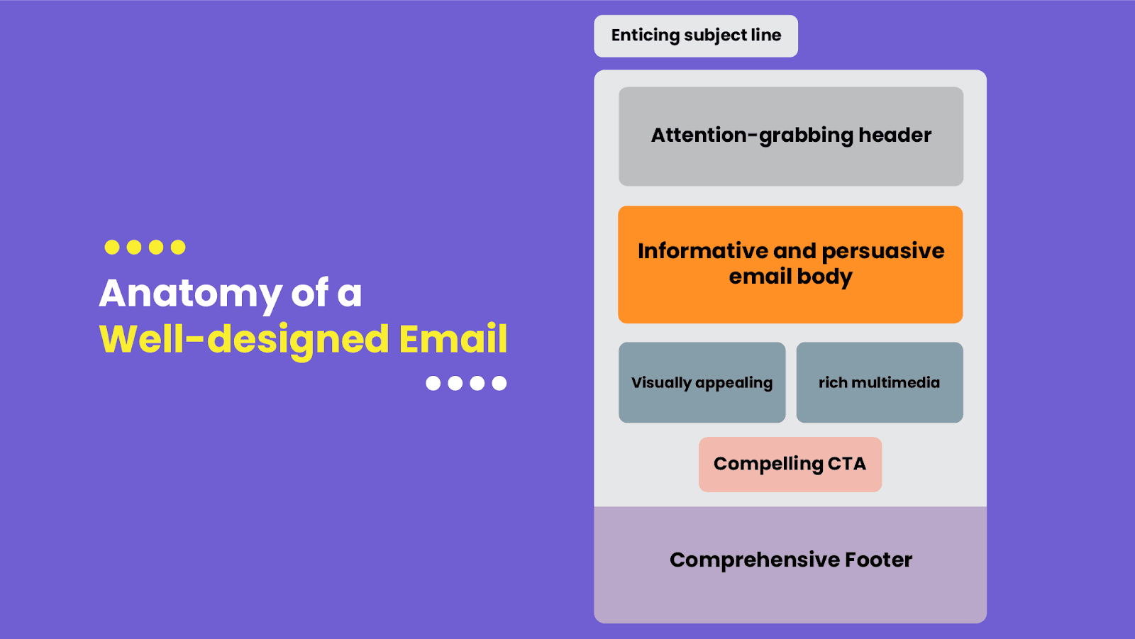 Different elements that make a well-designed email