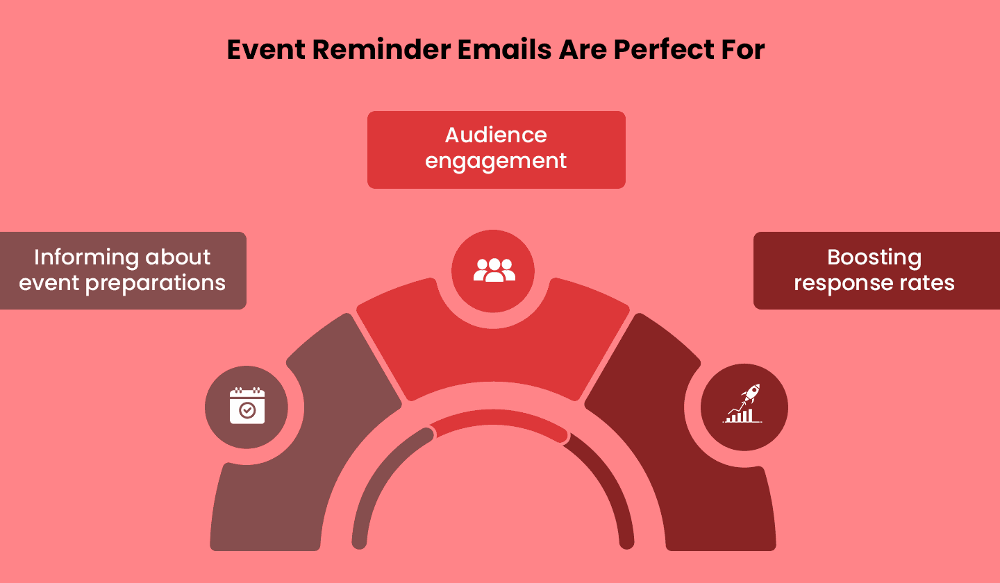 3 reasons why you should send an event reminder email