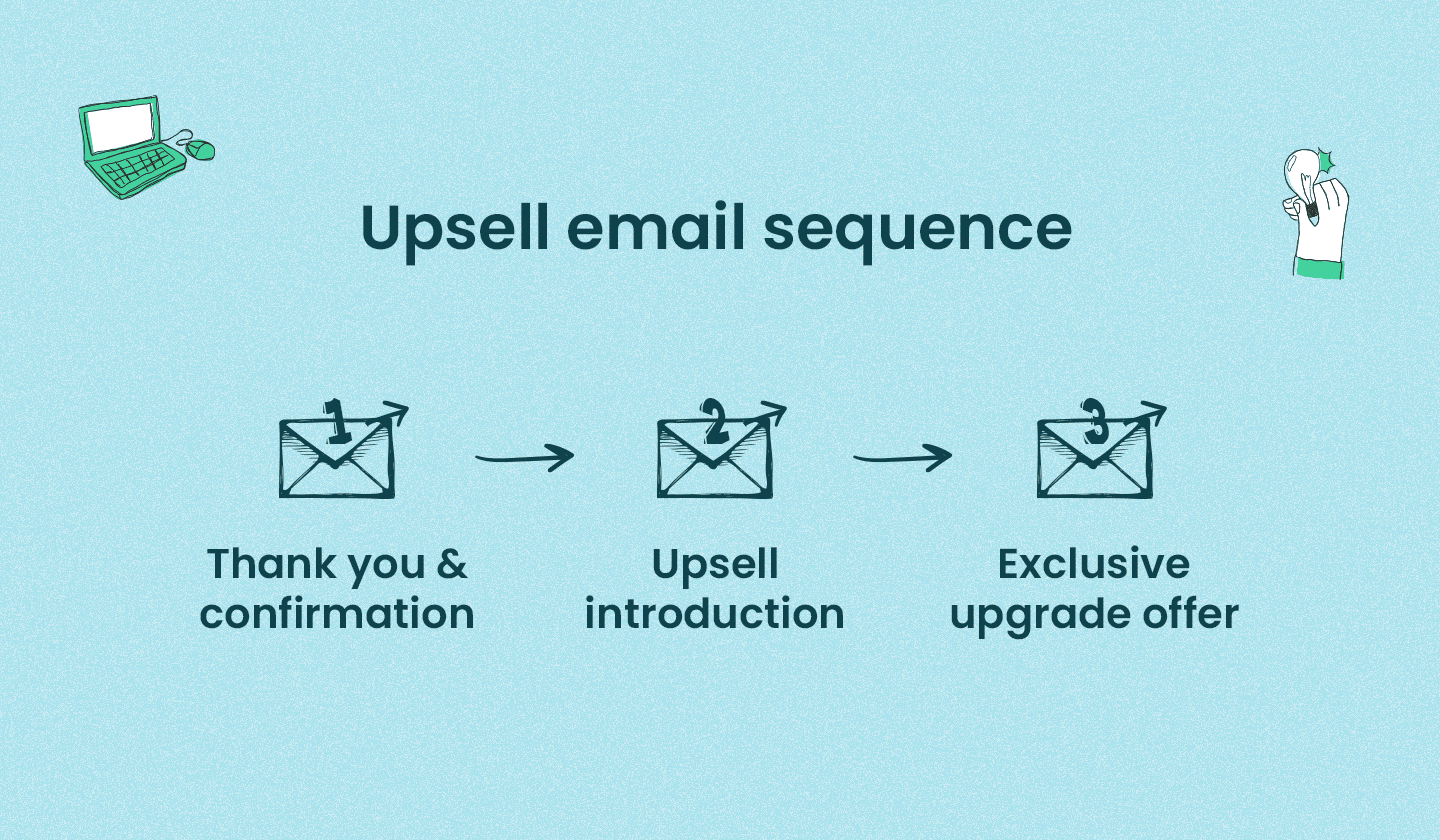 Upsell email sequence.