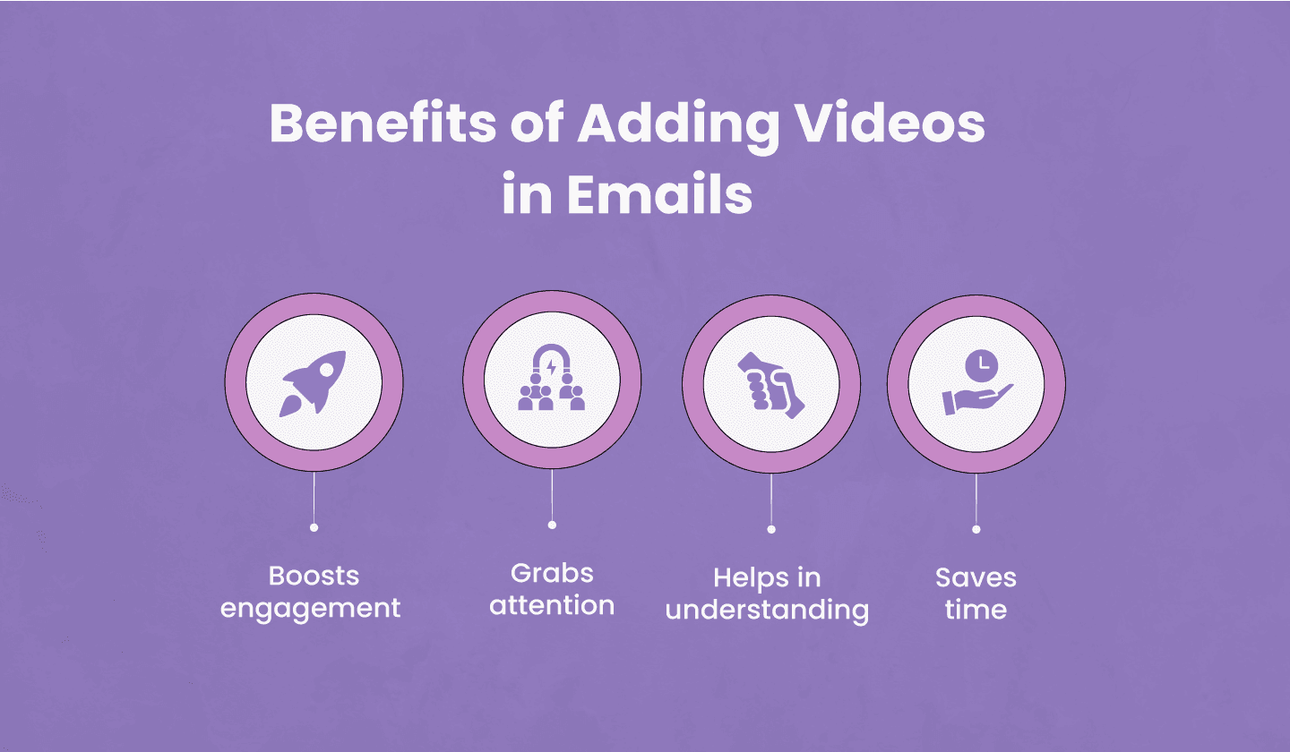 Benefits of adding videos in emails. 