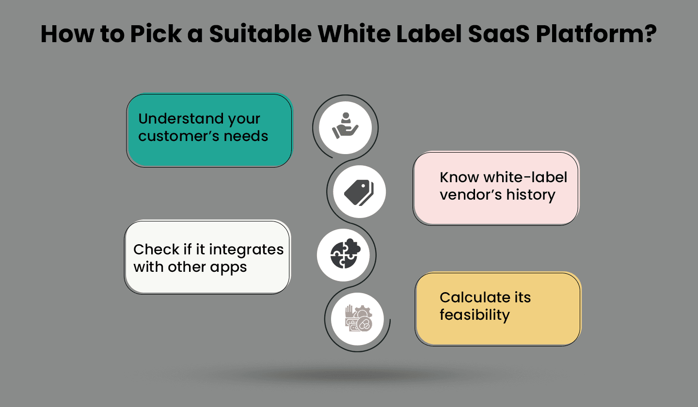 4 tips to select the best white label SaaS software for your business