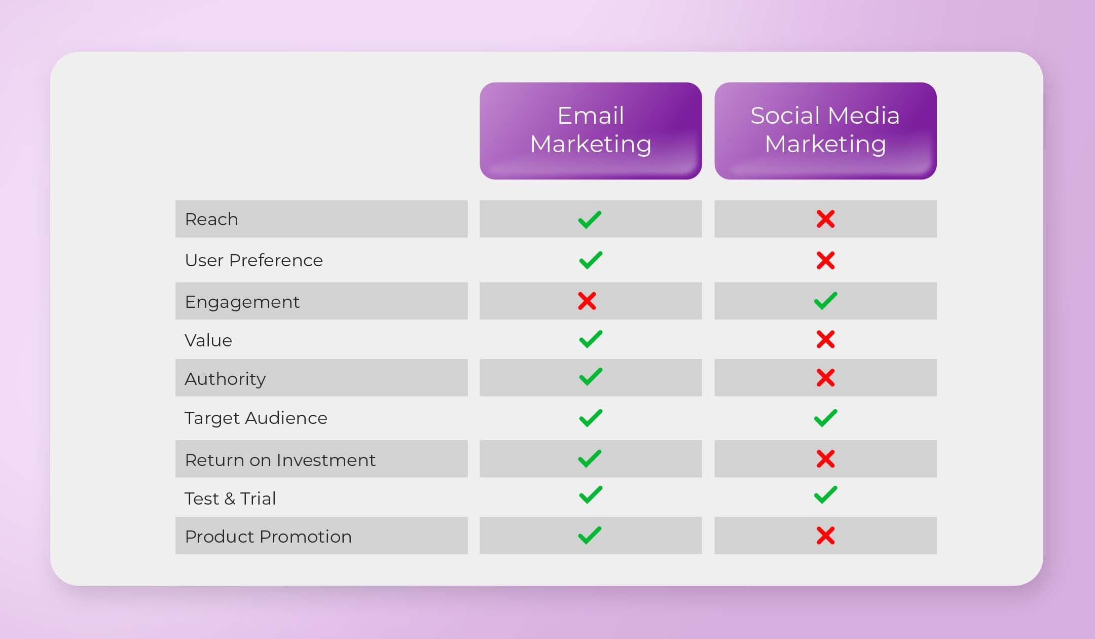 Email marketing vs social media: which is better?