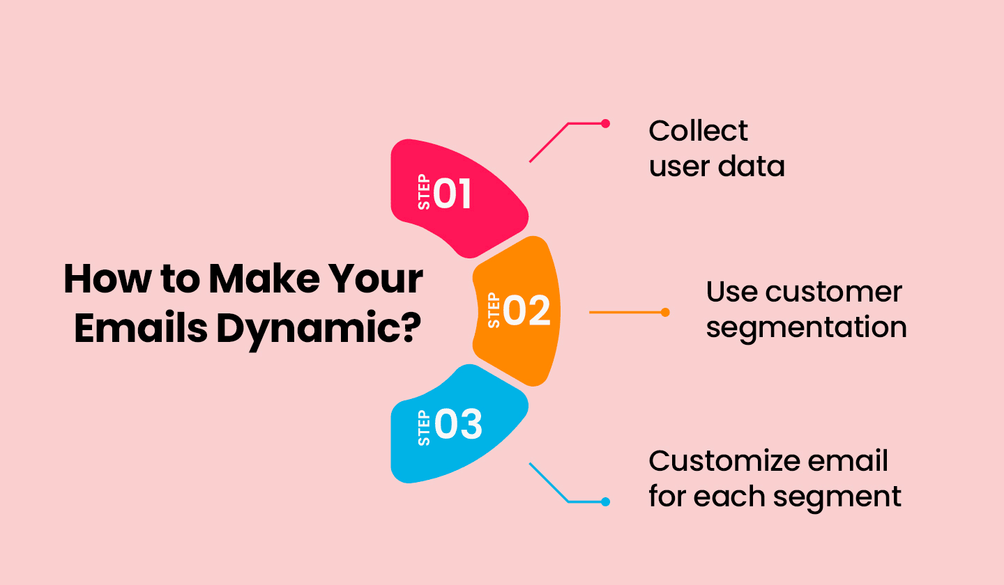 3 steps to make dynamic email content work
