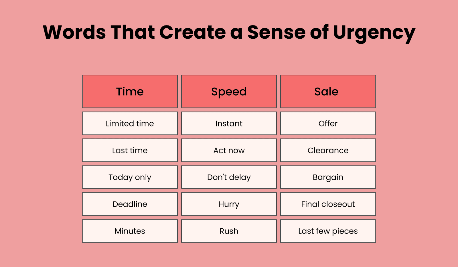 A list of words that create a sense of urgency in your customers