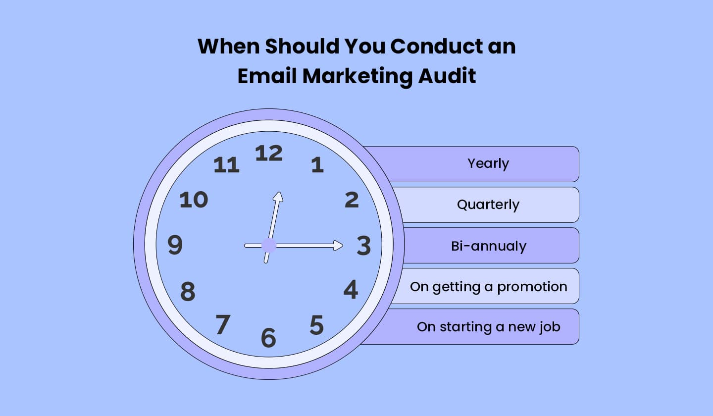 When is the right time to do an email marketing audit? 