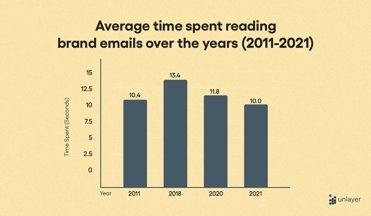 Email Marketing Content: The Masterclass Guide [+Expert Tips]