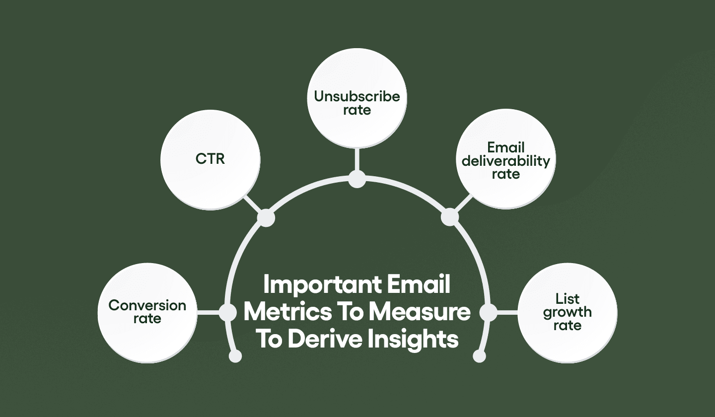 Important email metrics you should measure by Unlayer