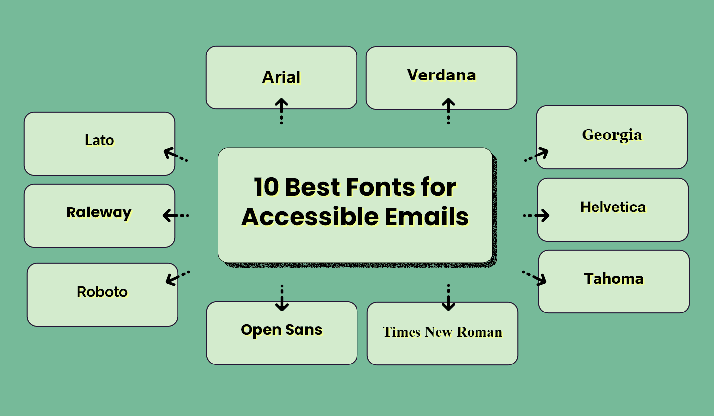 10 best fonts you should use when creating accessible emails