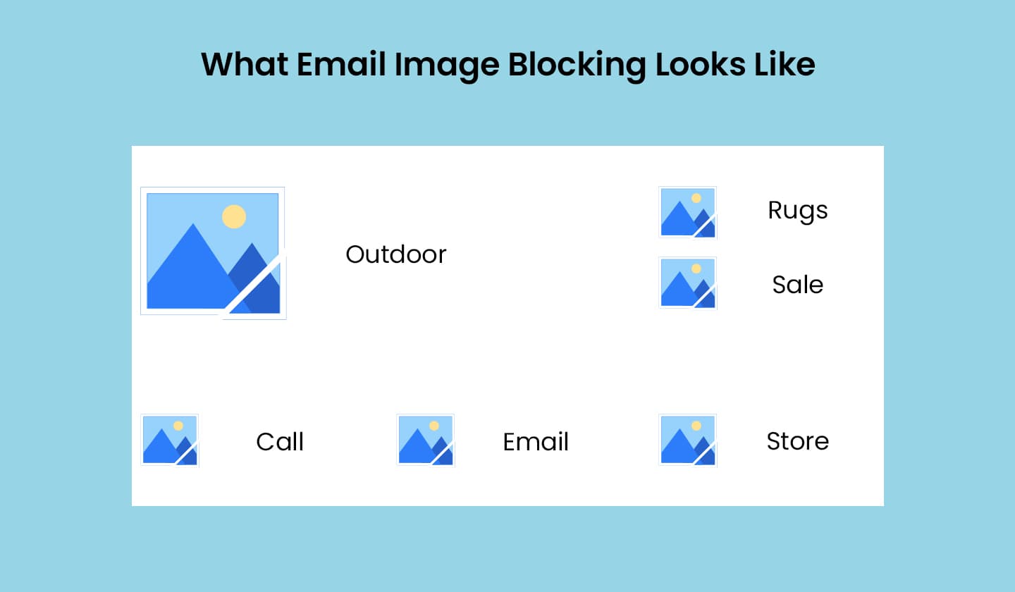 Email image blocking looks like an empty page and communicates nothing to the reader