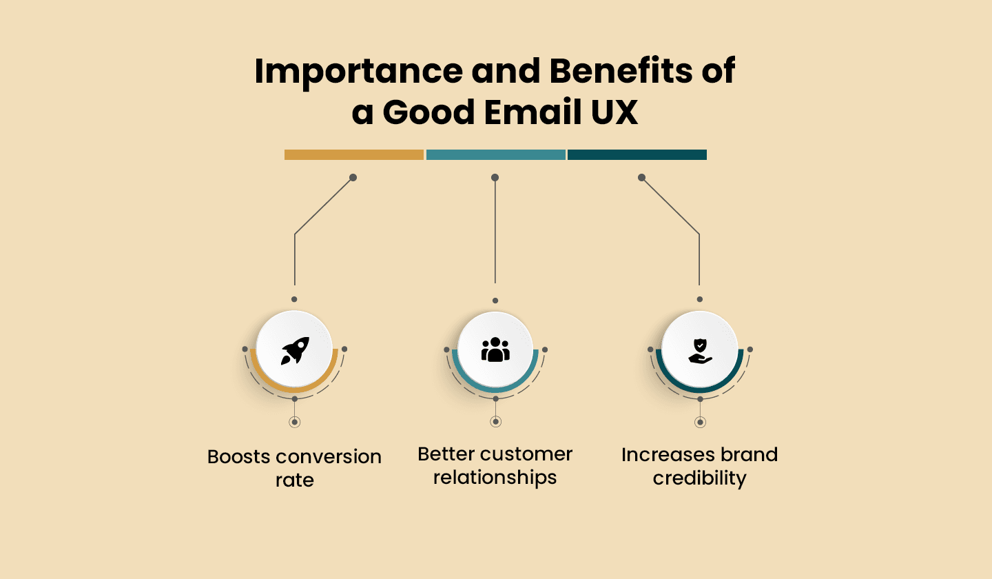 enefits of a good email UX. 