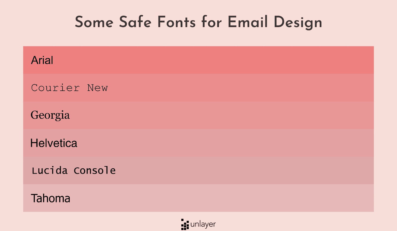 Best fonts for beautiful email design