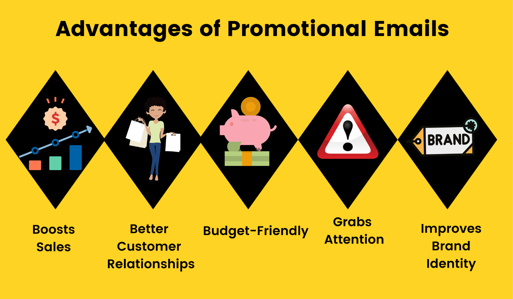 Advantages of sending promotional emails. 