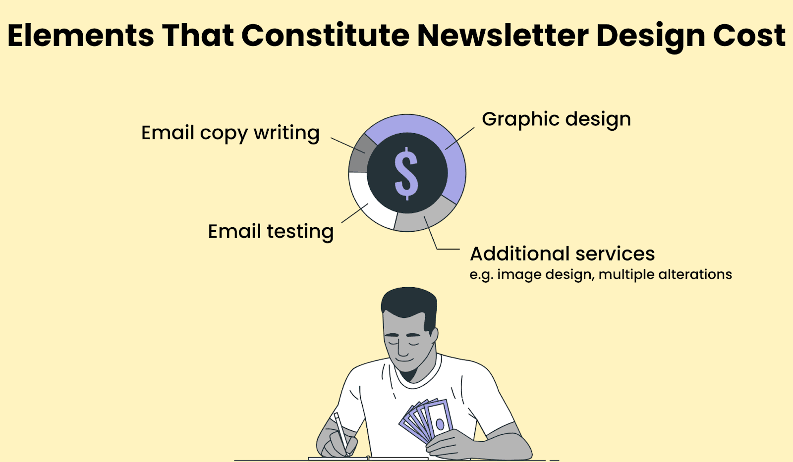 Different elements that make up newsletter design cost