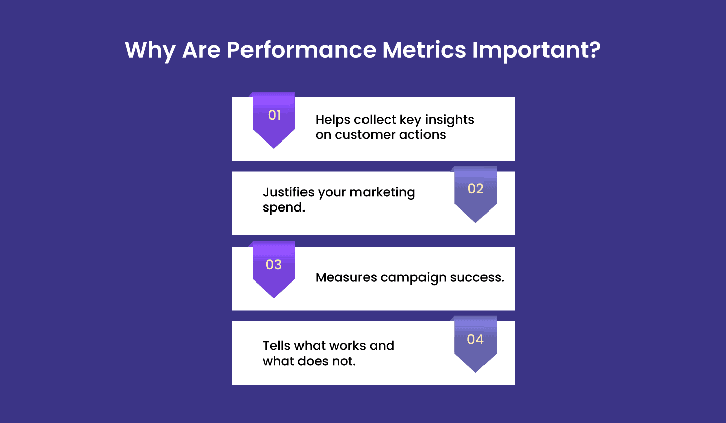 4 reasons why performance metrics are important to your marketing success. 