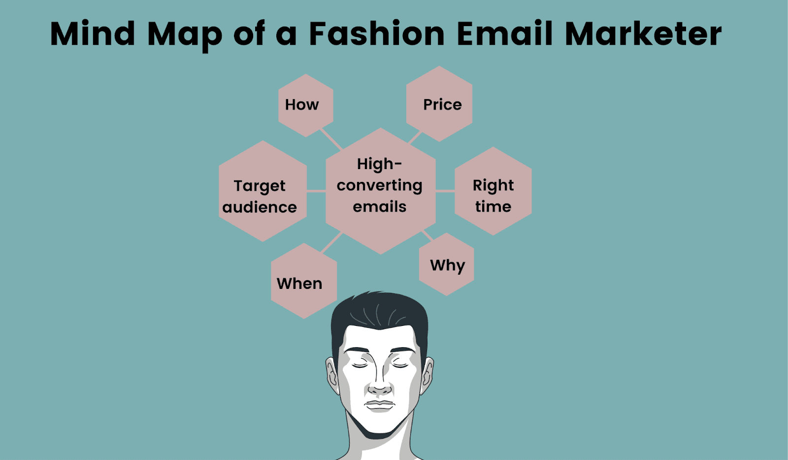 Mind map of a fashion email marketer