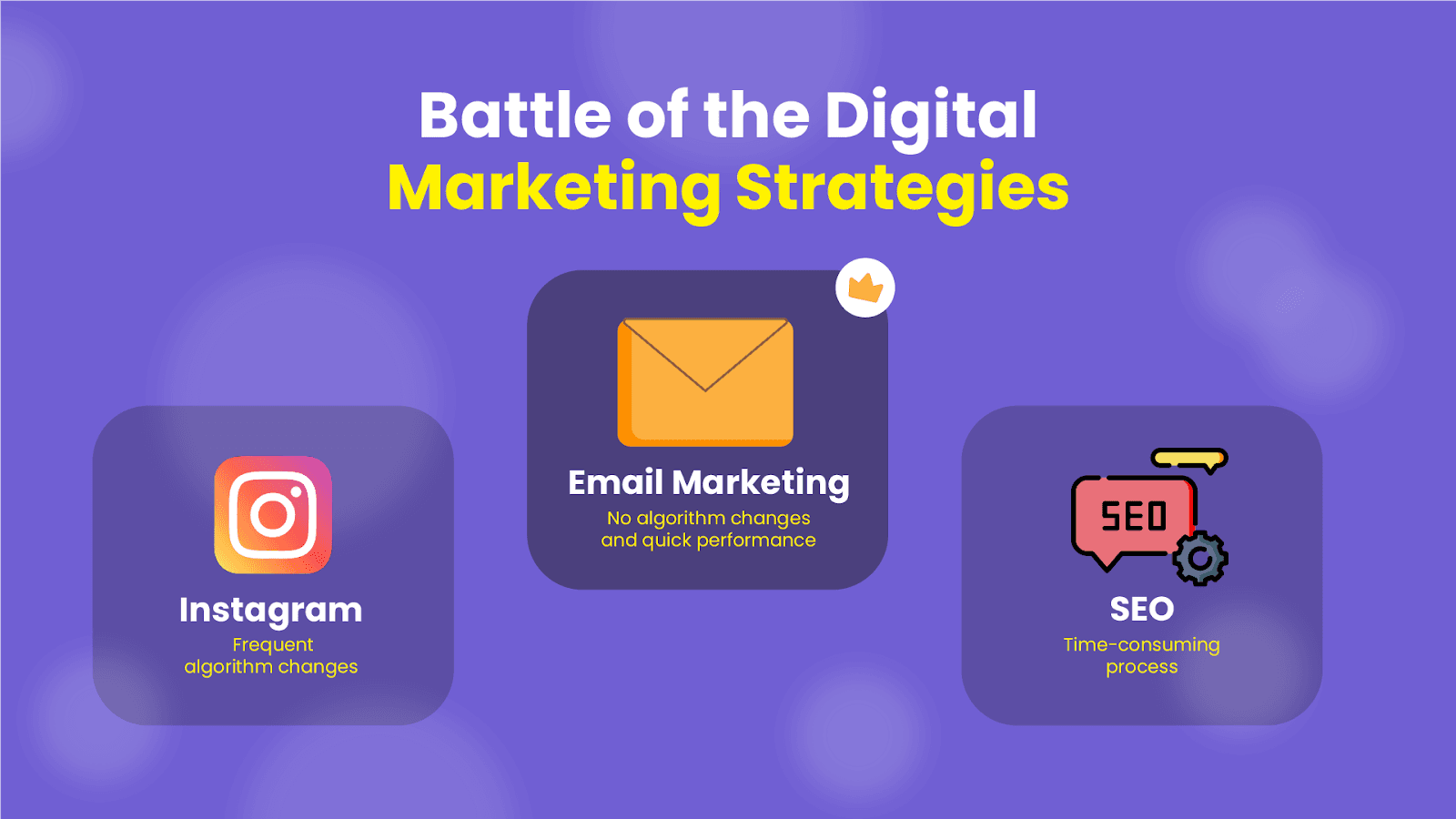 Which digital marketing strategy is most suitable for small businesses?