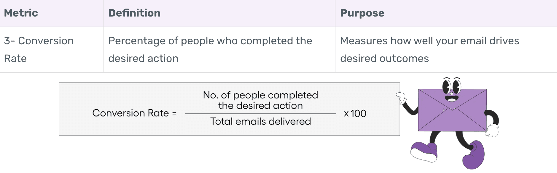 Conversion Rate