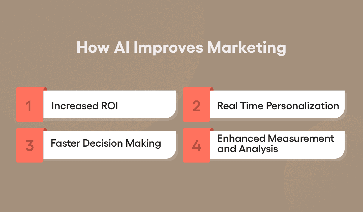 Four ways AI can benefit marketing. ‍