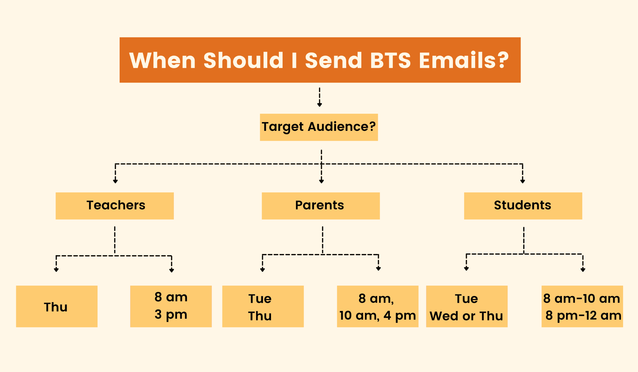 The right time to send back to school emails