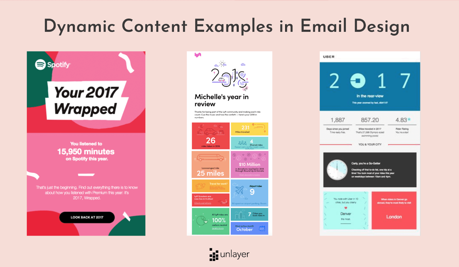 Dynamic content example in email design