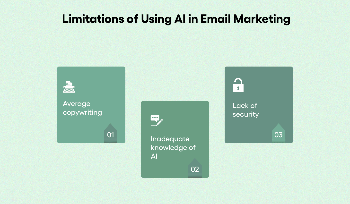 Constraints of using Ai in email marketing. 