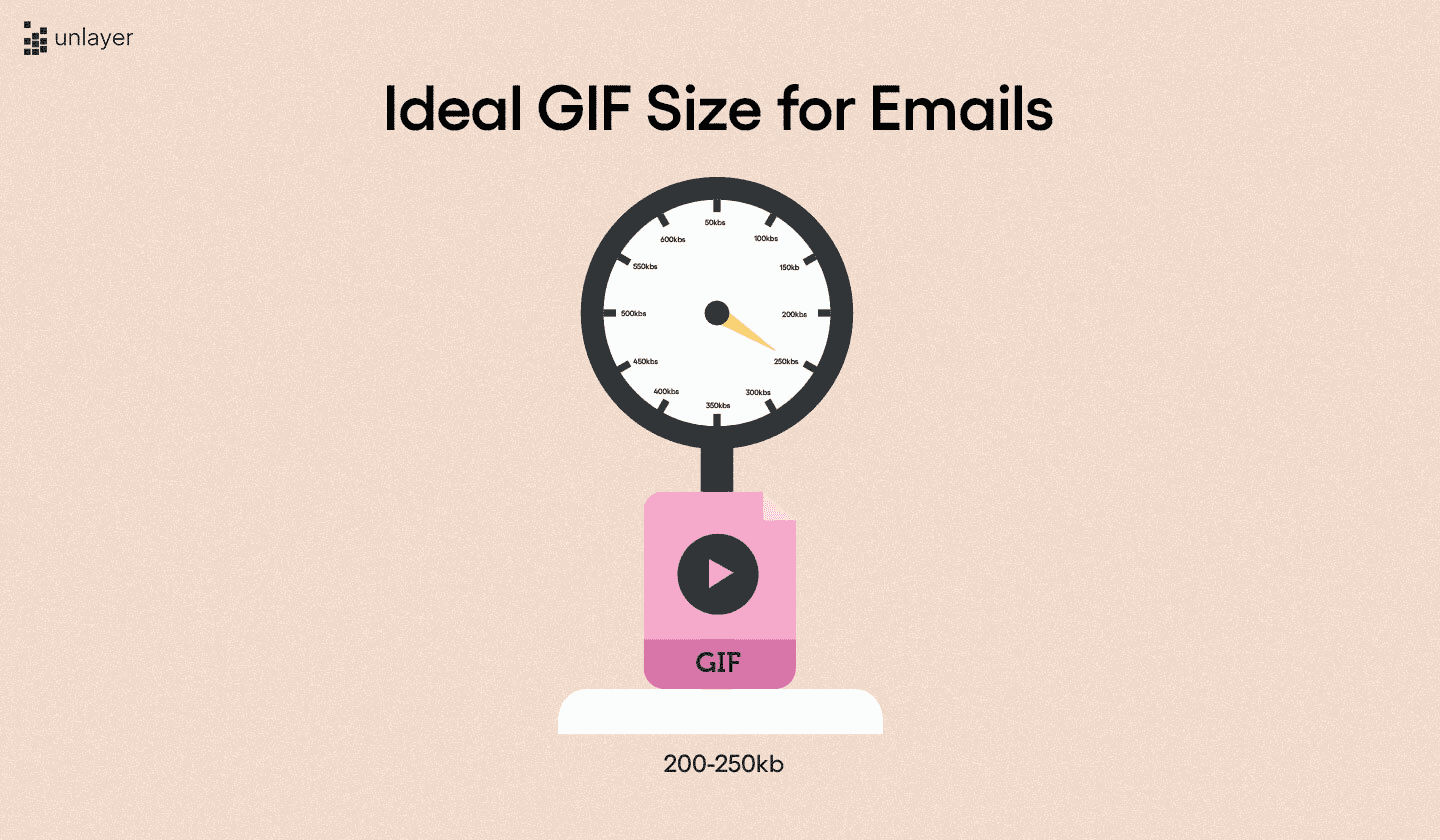 Ideal GIF size for emails.