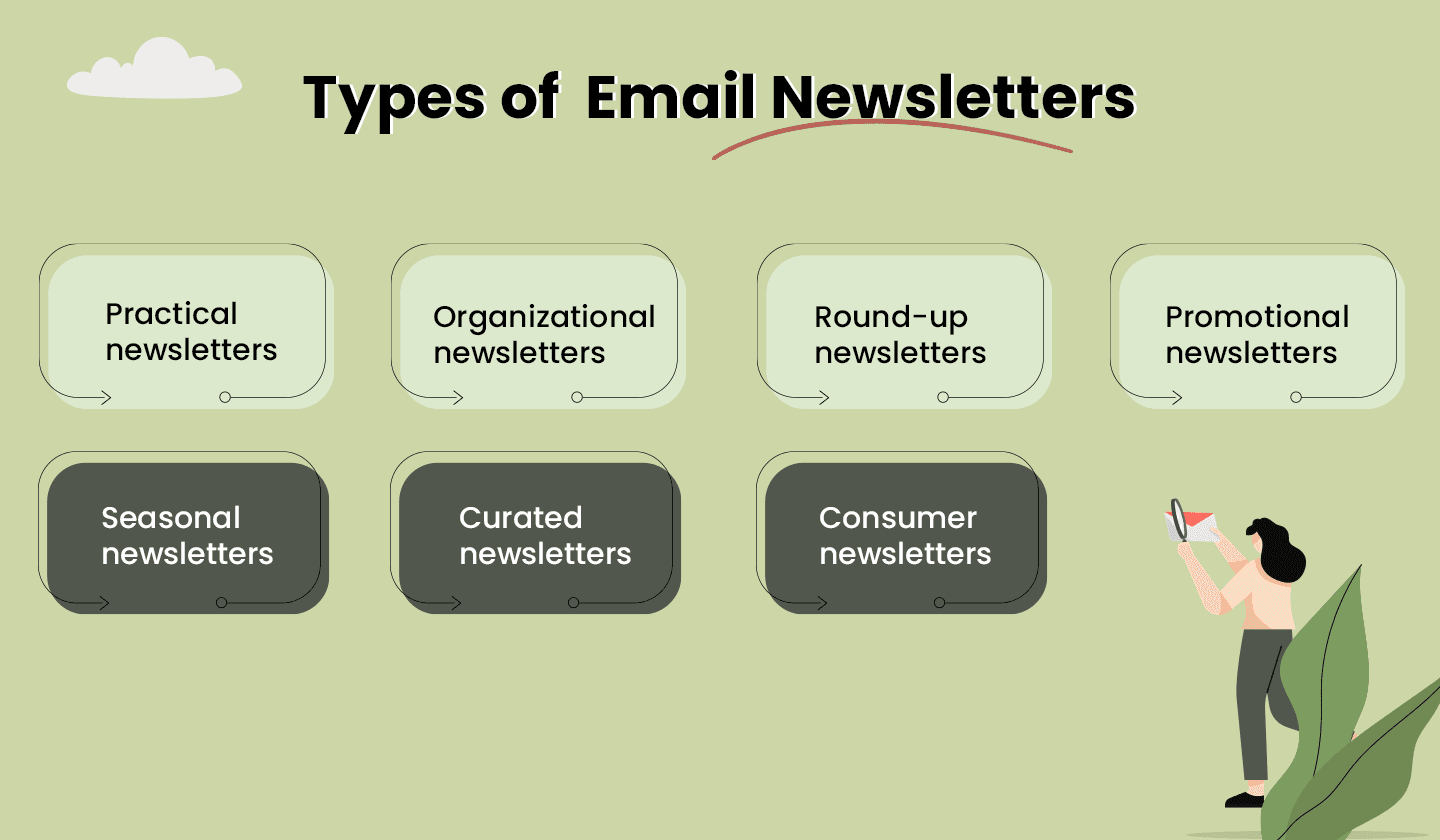 7 types of email newsletters