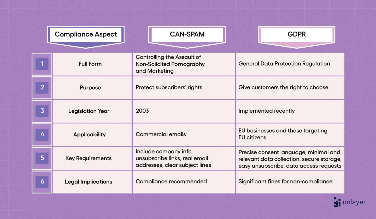 Email regulations