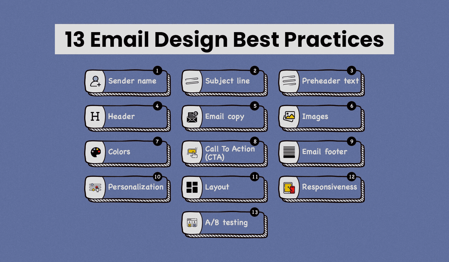 13 email design best practices.‍