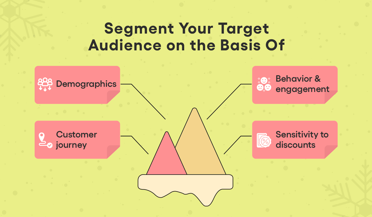 Several ways to segment your target audience for holiday email marketing.